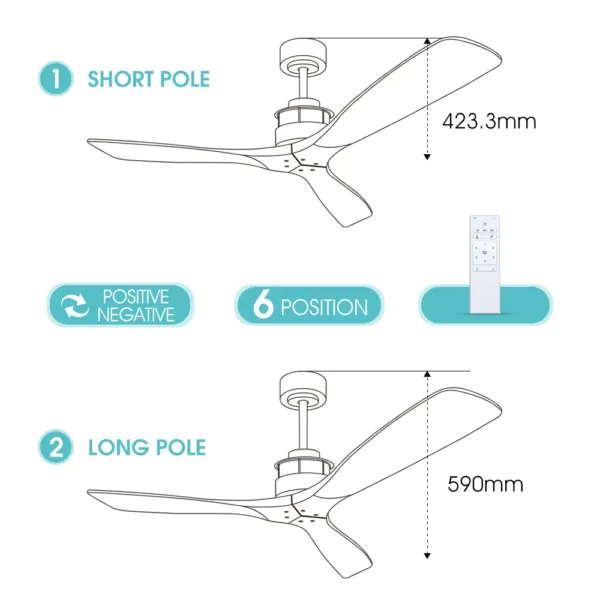 Tifonder מאוורר תקרה 60 אינץ 3 להבי ABS ושלט רחוק כולל אור LED 4
